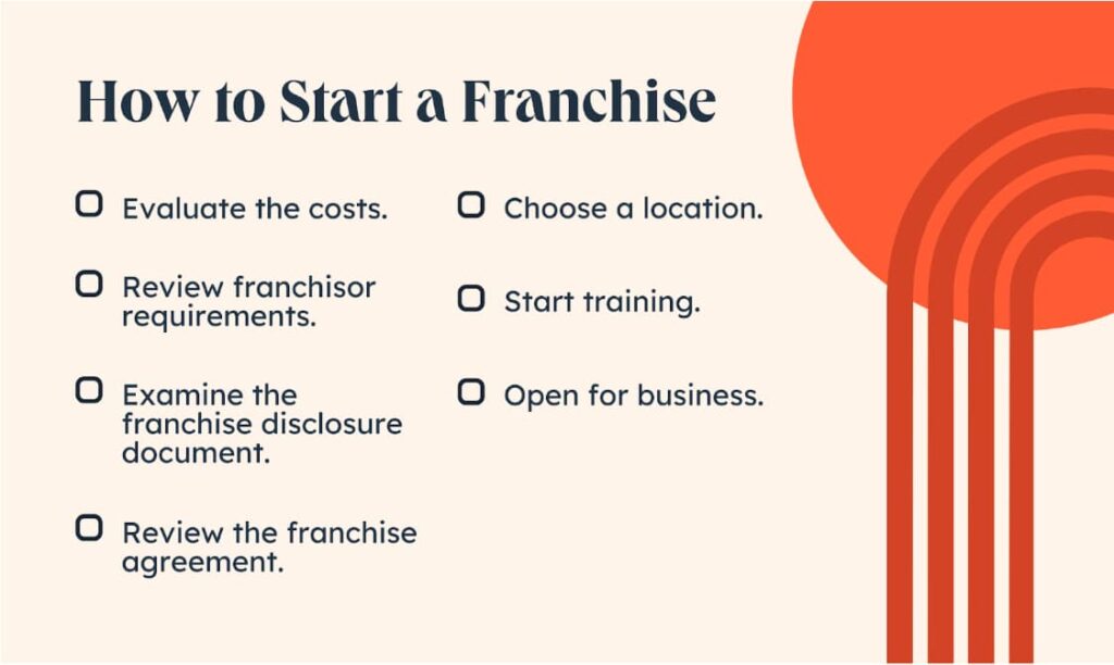 Tips for Starting a Franchise Restaurant